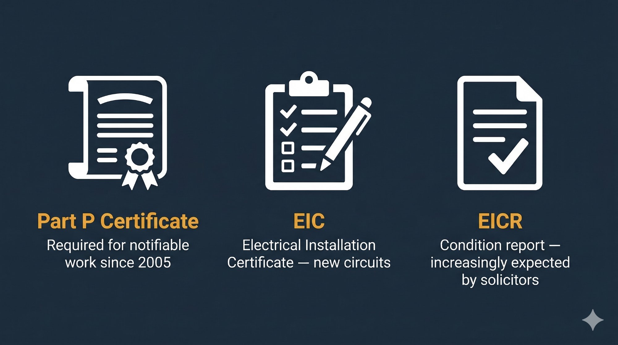 The three electrical certificates for a house sale: Part P compliance, EIC, and EICR, when each one is needed